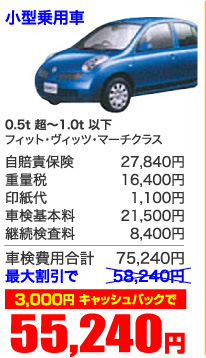 小型乗用車 0.5t 超~1.0t 以下 フィット・ヴィッツ・マーチクラス 3,000円 キャッシュバックで 55,240円