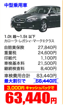 中型乗用車 1.0t 超~1.5t 以下 カローラ・レガシィ・マークⅡクラス 3,000円 キャッシュバックで 63,440円